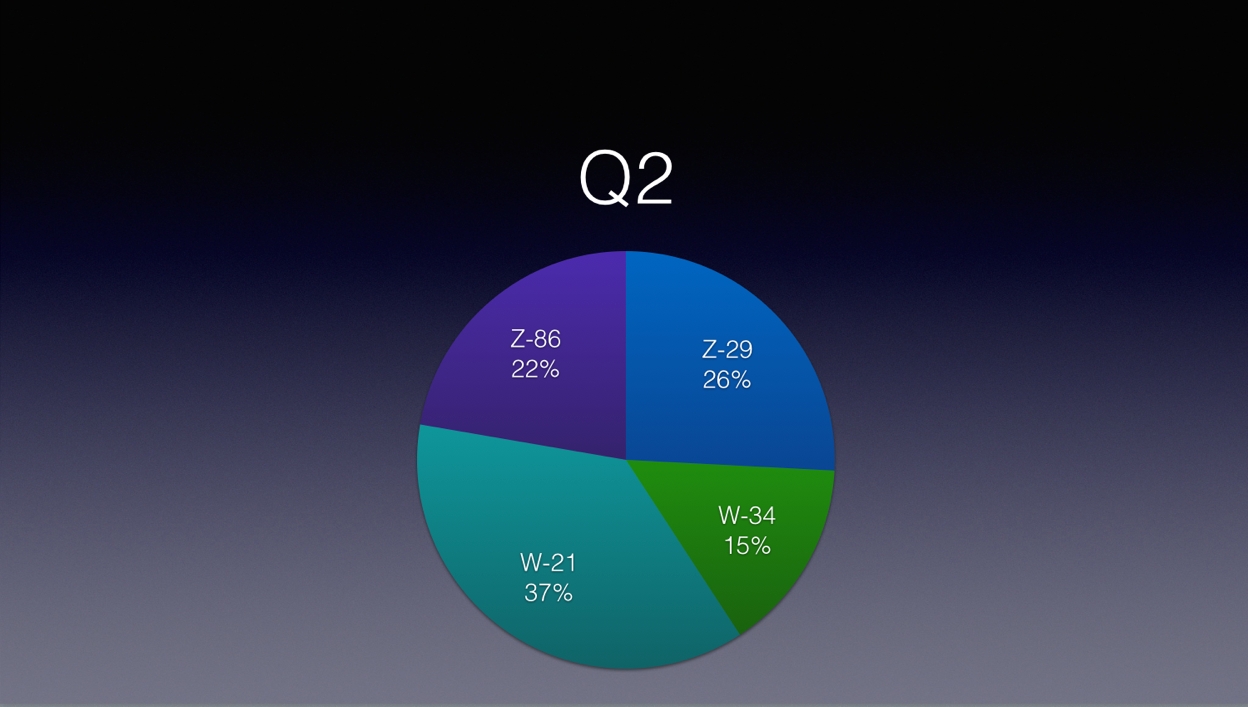 chart-from-column