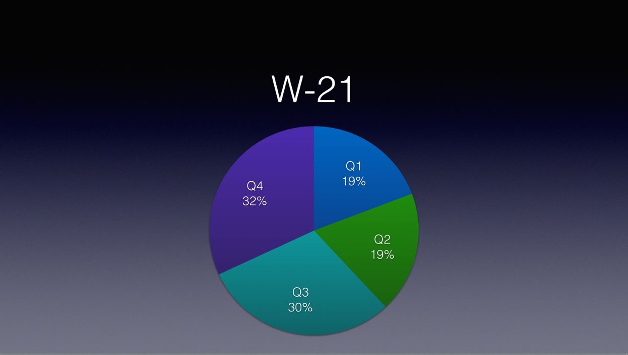 chart-from-row