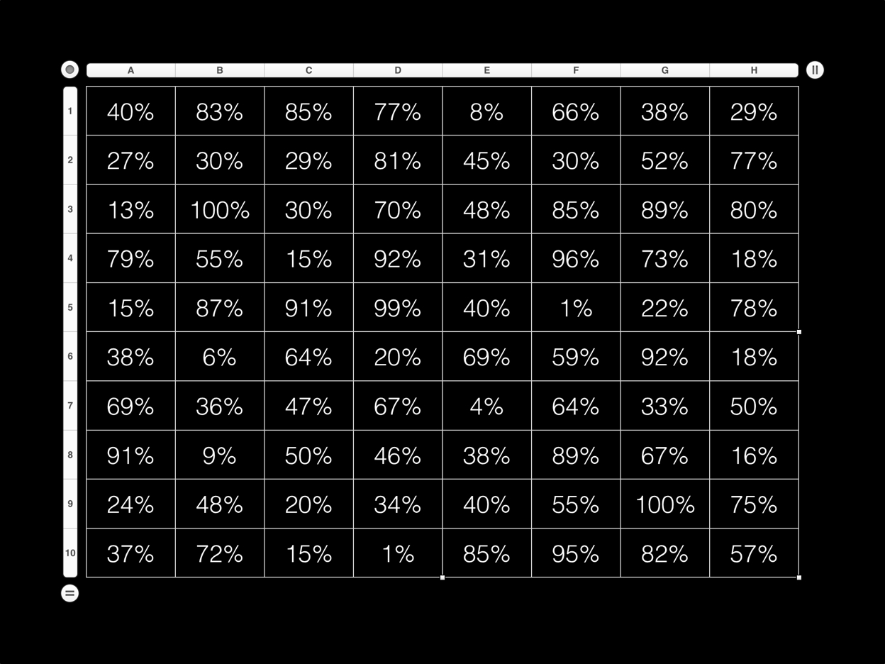 A table displaying rows and columns of percentage values.